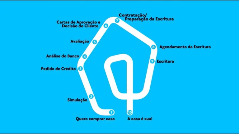Simulador de Crédito Habitação: Ative o seu Sonho com o Activobank